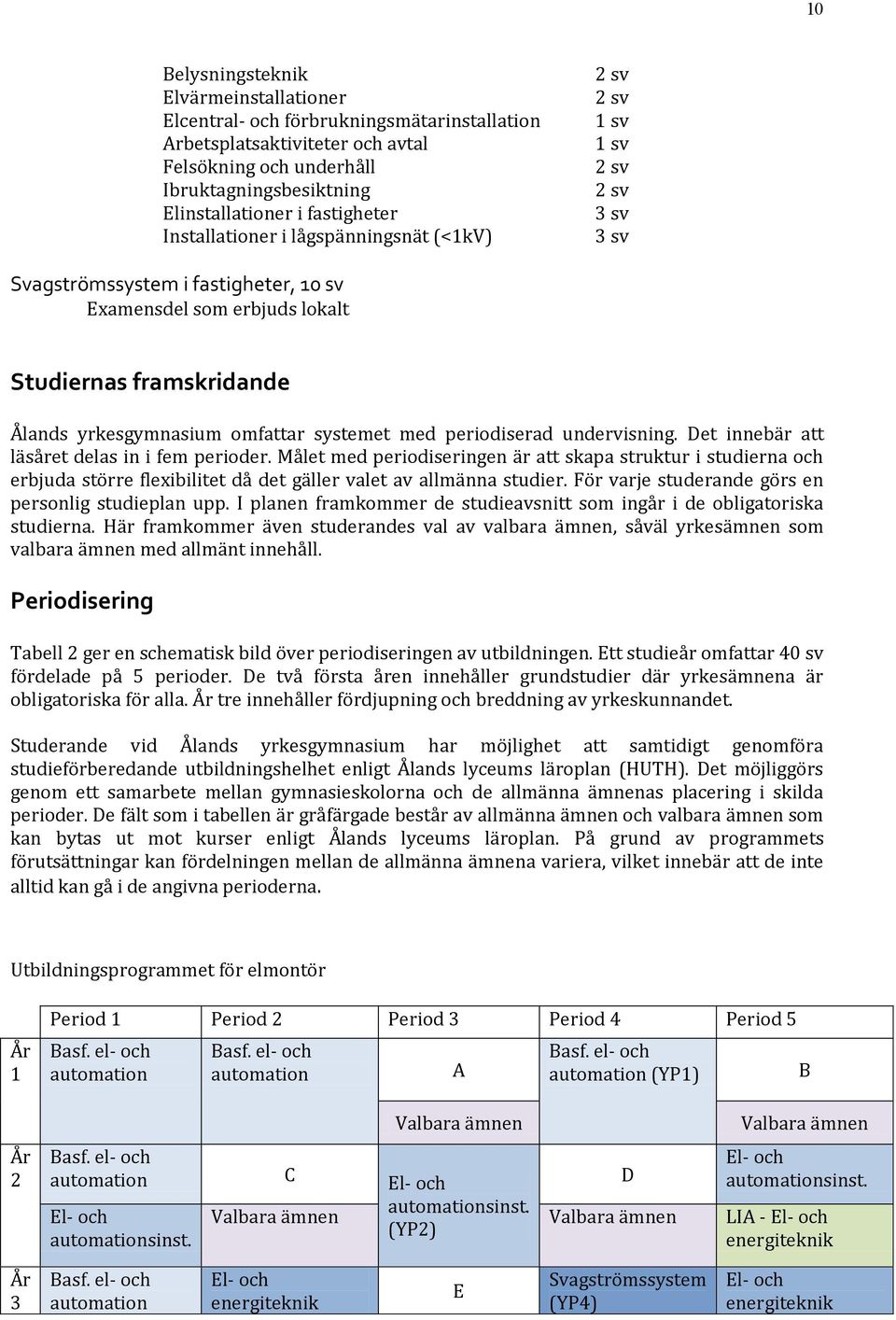 omfattar systemet med periodiserad undervisning. Det innebär att läsåret delas in i fem perioder.