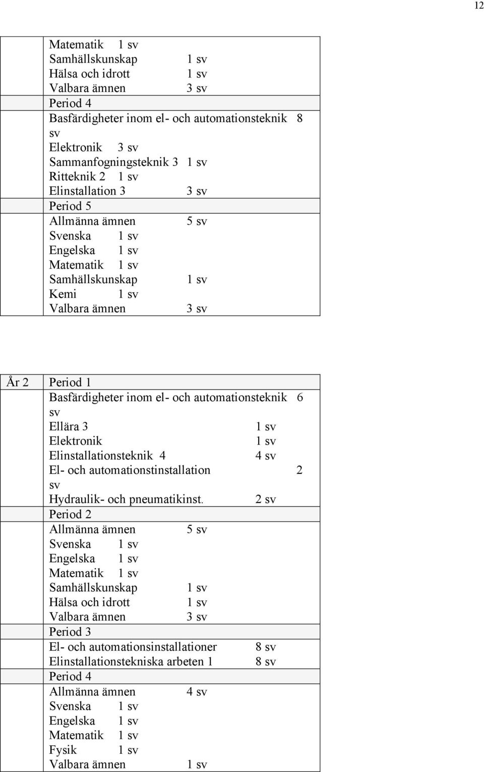 automationsteknik 6 sv Ellära 3 1 sv Elektronik 1 sv Elinstallationsteknik 4 4 sv El- och automationstinstallation 2 sv Hydraulik- och pneumatikinst.