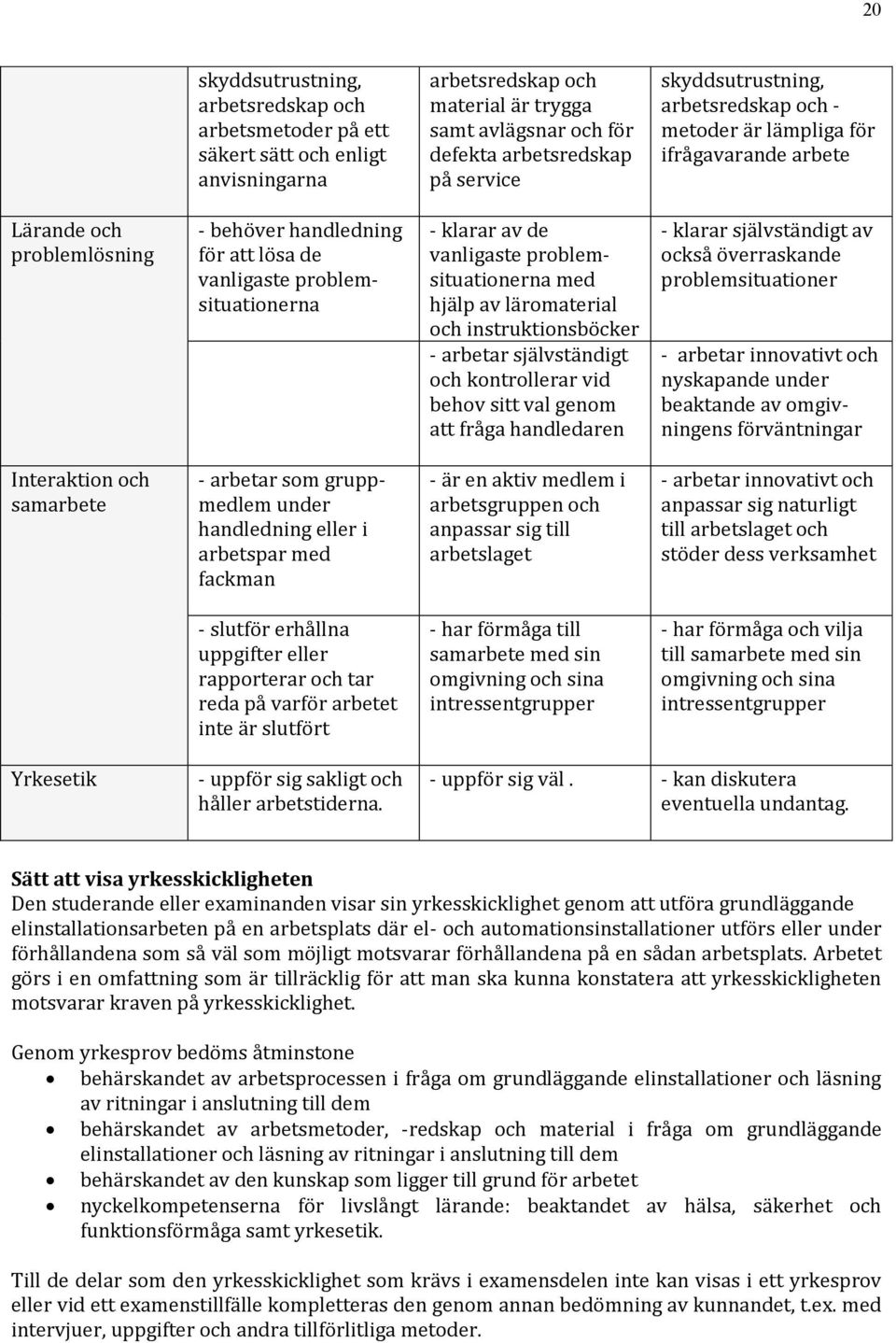 vanligaste problemsituationerna med hjälp av läromaterial och instruktionsböcker - arbetar självständigt och kontrollerar vid behov sitt val genom att fråga handledaren - klarar självständigt av