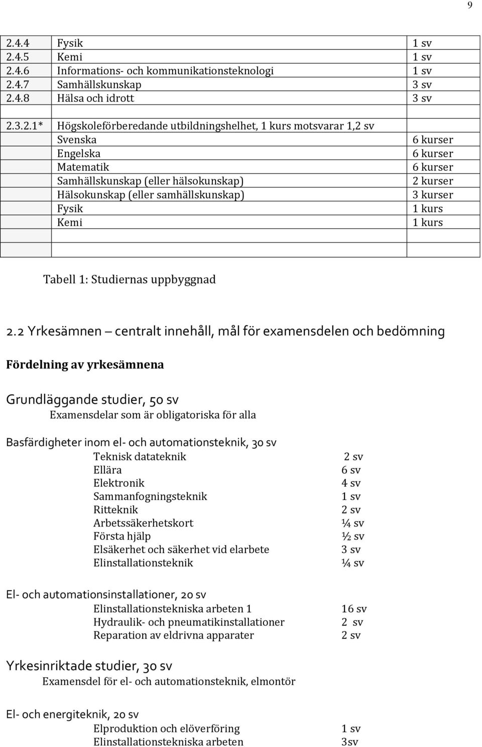 Studiernas uppbyggnad 2.