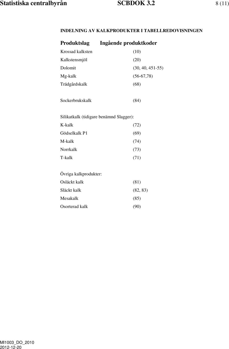 Kalkstensmjöl (20) Dolomit (30, 40, 451-55) Mg-kalk (56-67,78) Trädgårdskalk (68) Sockerbrukskalk (84)