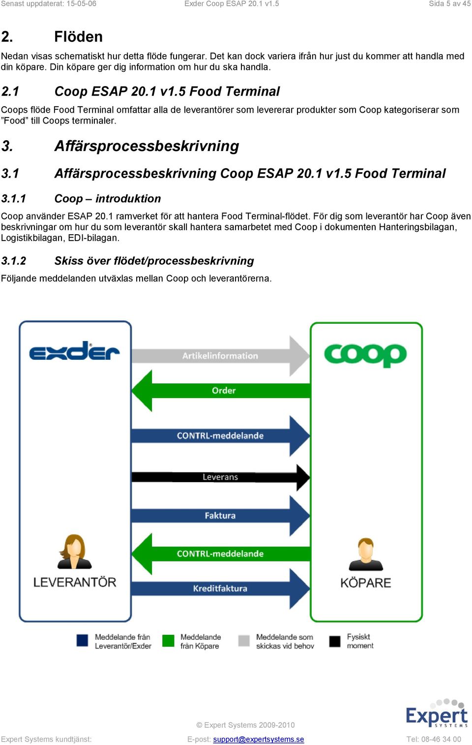 5 Food Terminal Coops flöde Food Terminal omfattar alla de leverantörer som levererar produkter som Coop kategoriserar som Food till Coops terminaler. 3. Affärsprocessbeskrivning 3.