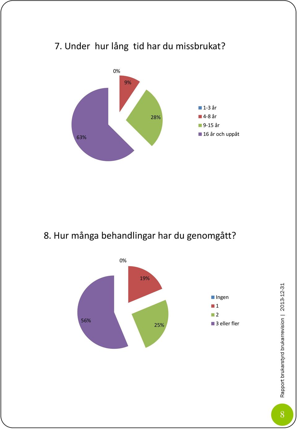 och uppåt 8.