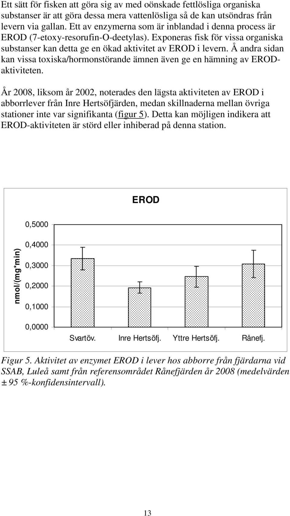 Å andra sidan kan vissa toxiska/hormonstörande ämnen även ge en hämning av ERODaktiviteten.