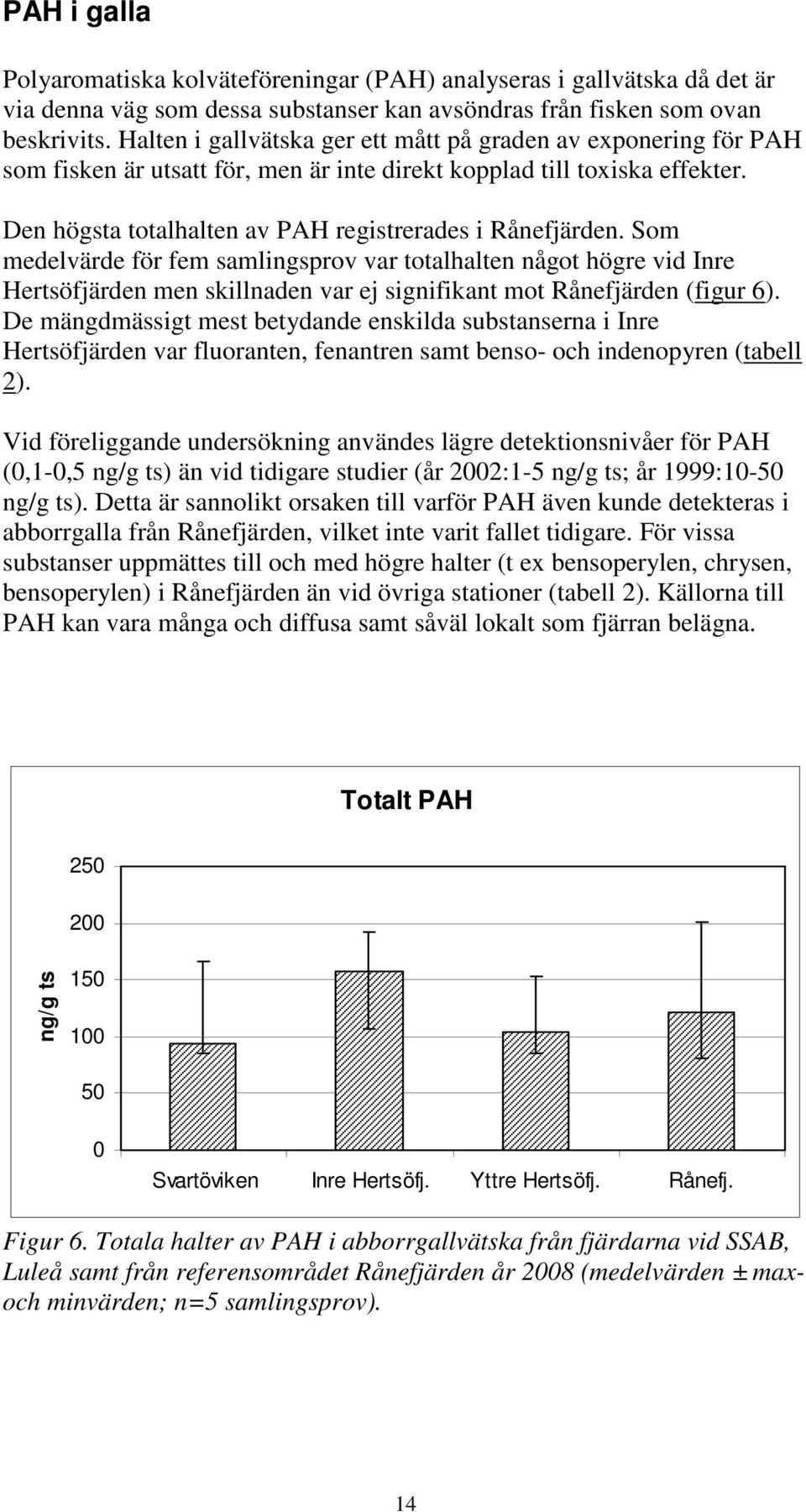 Som medelvärde för fem samlingsprov var totalhalten något högre vid Inre Hertsöfjärden men skillnaden var ej signifikant mot Rånefjärden (figur 6).