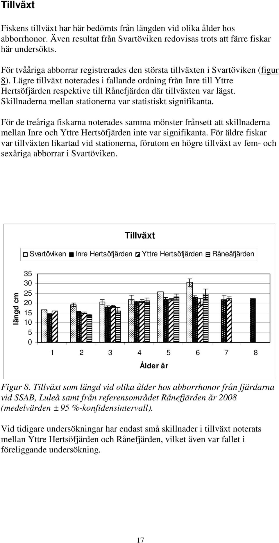 Lägre tillväxt noterades i fallande ordning från Inre till Yttre Hertsöfjärden respektive till Rånefjärden där tillväxten var lägst. Skillnaderna mellan stationerna var statistiskt signifikanta.