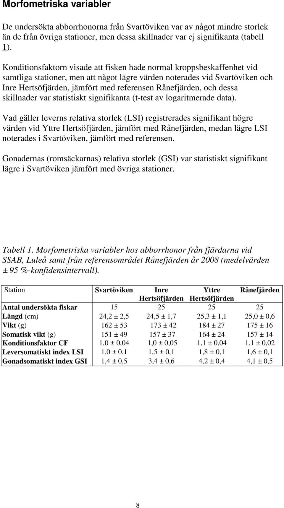 Rånefjärden, och dessa skillnader var statistiskt signifikanta (t-test av logaritmerade data).