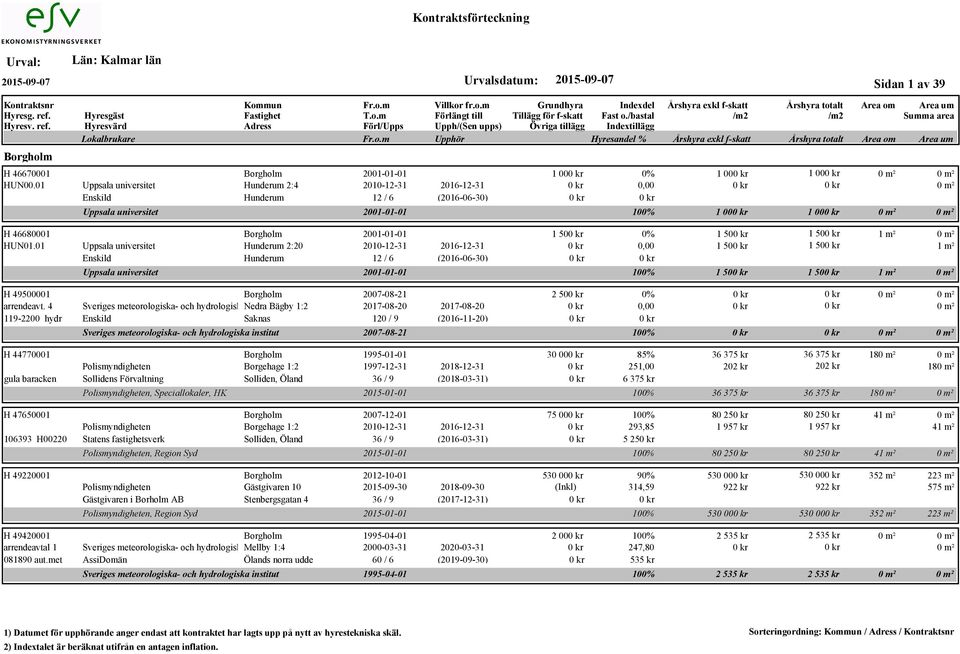 2016-12-31 Enskild Hunderum 12 / 6 (2016-06-30) Uppsala universitet 1 00 0% 1 00 1 00 2001-01-01 100% 1 00 1 00 1 50 0% 1 50 1 50 1 m² 1 50 1 50 1 m² 2001-01-01 100% 1 50 1 50 1 m² H 49500001