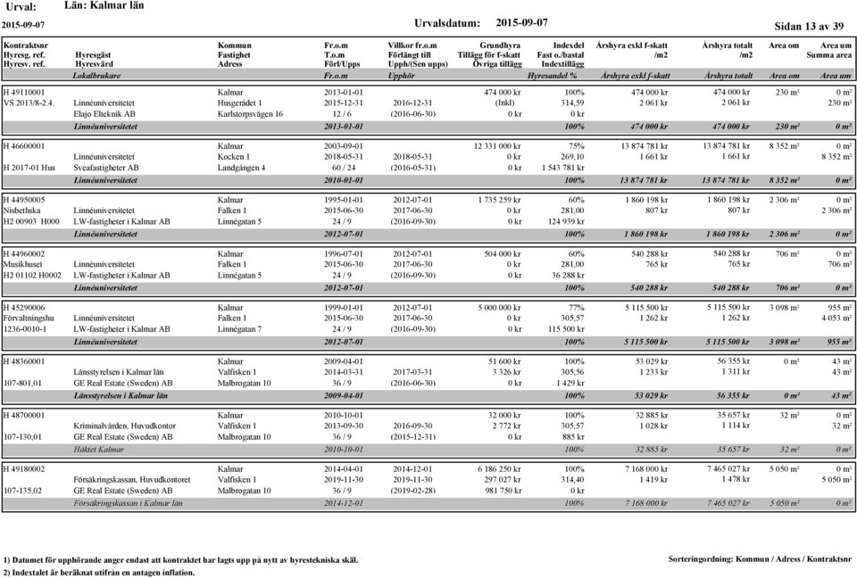 2013-01-01 474 00 100% 474 00 474 00 23 Husgerådet 1 2016-12-31 (Inkl) 314,59 2 061 kr 2 061 kr 23 Elajo Elteknik AB Karlstorpsvägen 16 12 / 6 (2016-06-30) 2013-01-01 100% 474 00 474 00 23 H 46600001