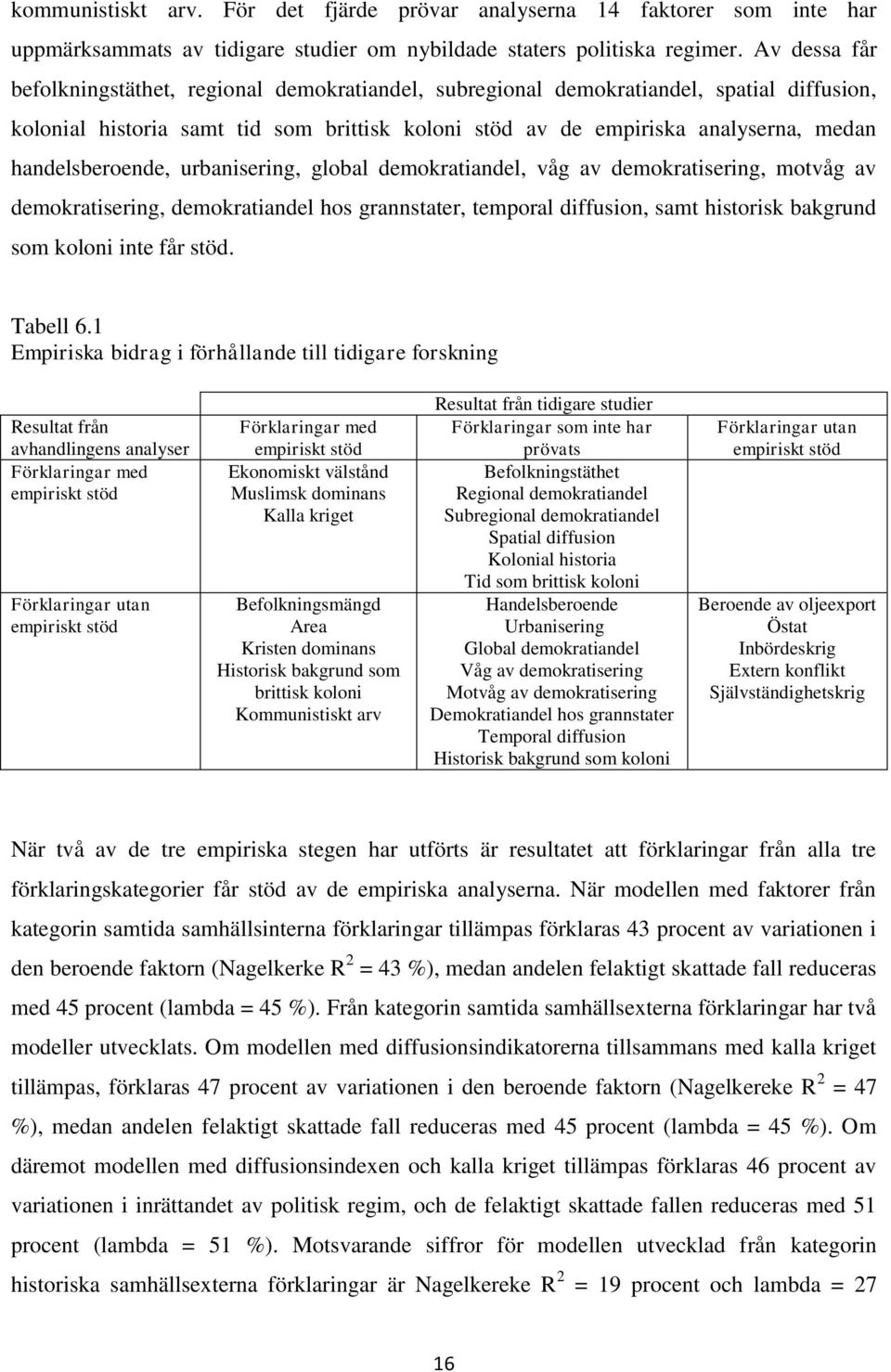 handelsberoende, urbanisering, global demokratiandel, våg av demokratisering, motvåg av demokratisering, demokratiandel hos grannstater, temporal diffusion, samt historisk bakgrund som koloni inte