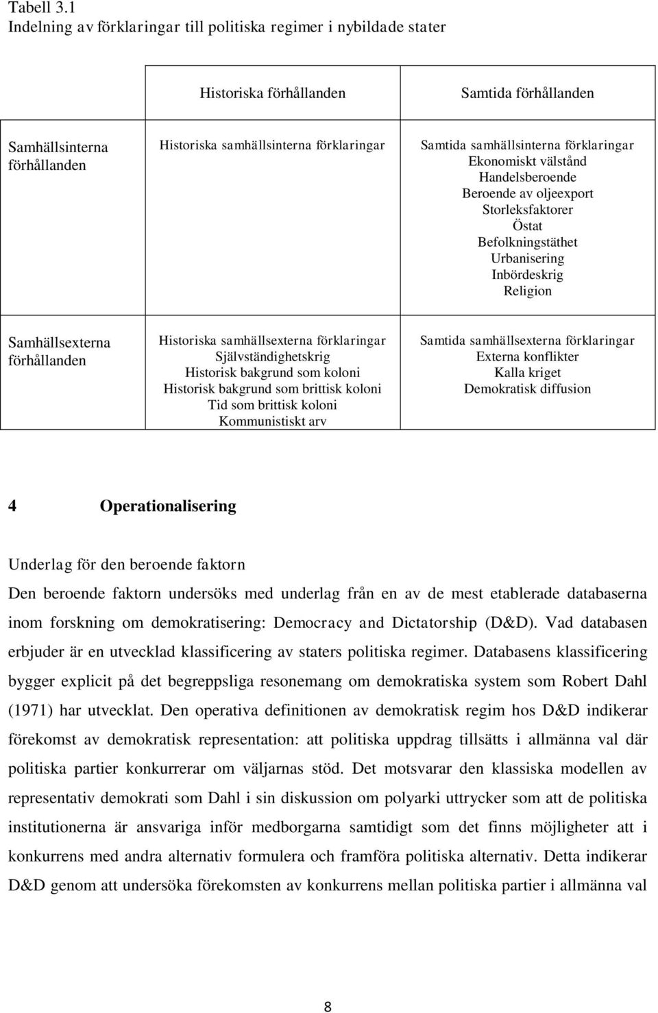 samhällsinterna förklaringar Ekonomiskt välstånd Handelsberoende Beroende av oljeexport Storleksfaktorer Östat Befolkningstäthet Urbanisering Inbördeskrig Religion Samhällsexterna förhållanden