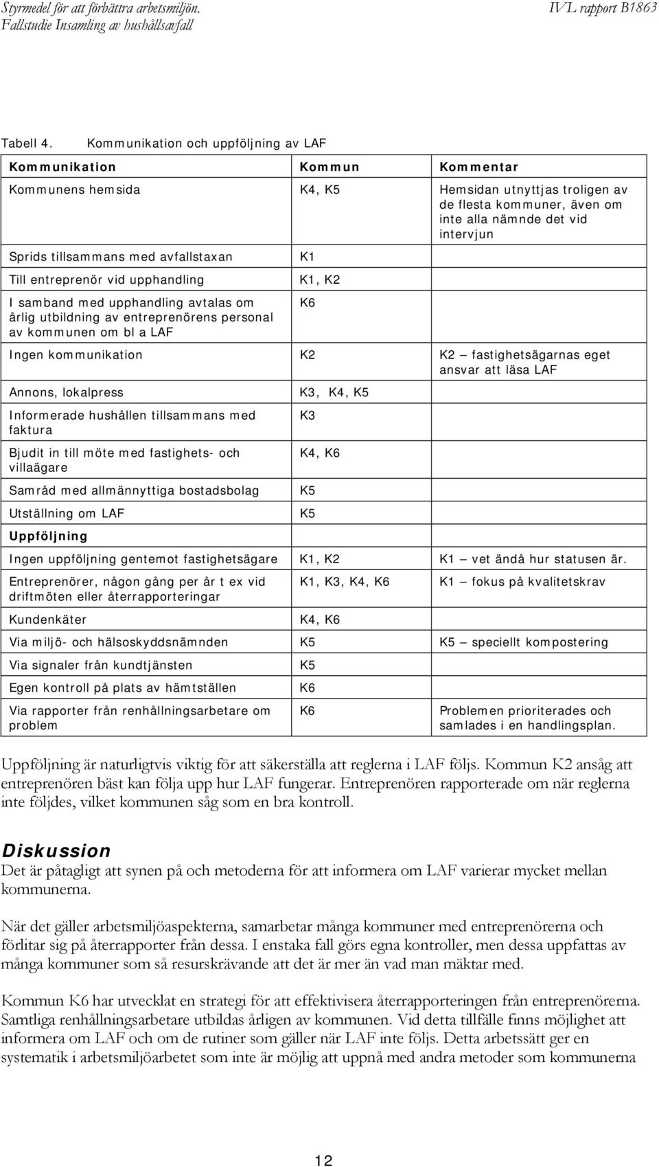 tillsammans med avfallstaxan Till entreprenör vid upphandling I samband med upphandling avtalas om årlig utbildning av entreprenörens personal av kommunen om bl a LAF K1 K1, K2 K6 Ingen kommunikation