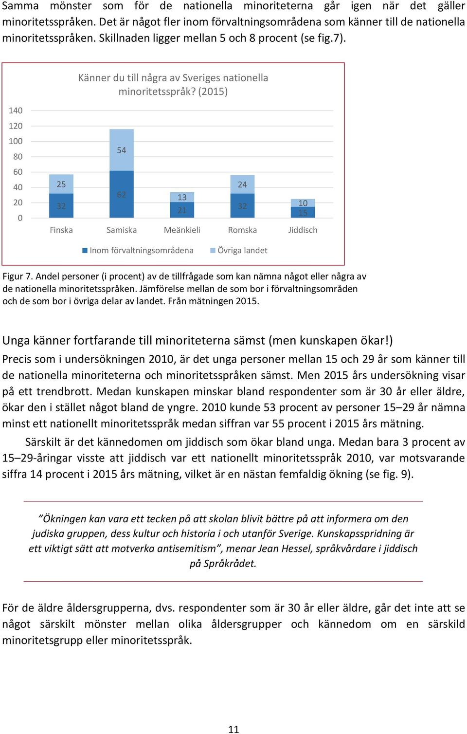 (15) 1 1 1 8 54 25 32 24 62 13 21 32 1 15 Finska Samiska Meänkieli Romska Jiddisch Inom förvaltningsområdena Övriga landet Figur 7.