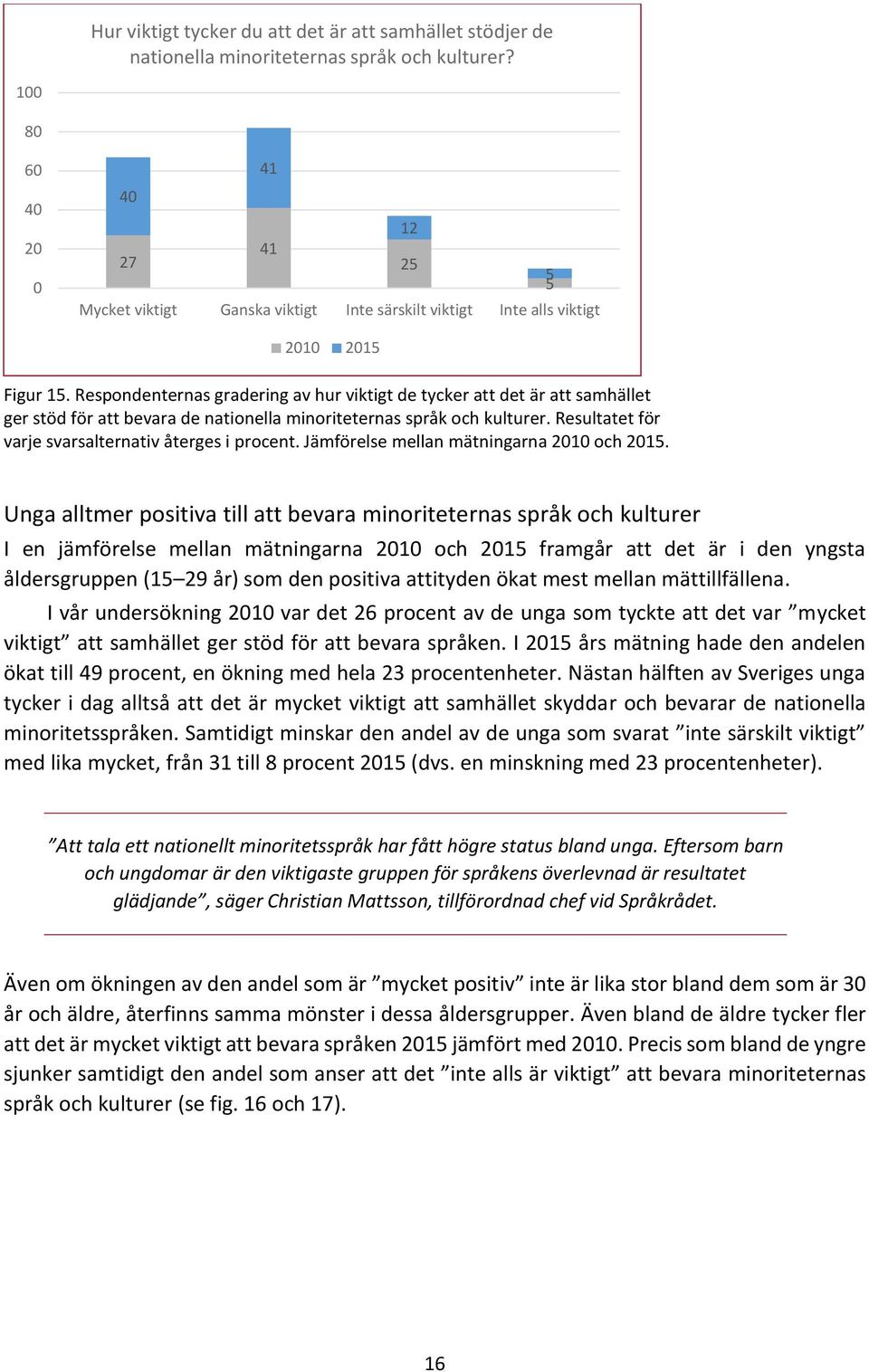 Respondenternas gradering av hur viktigt de tycker att det är att samhället ger stöd för att bevara de nationella minoriteternas språk och kulturer.