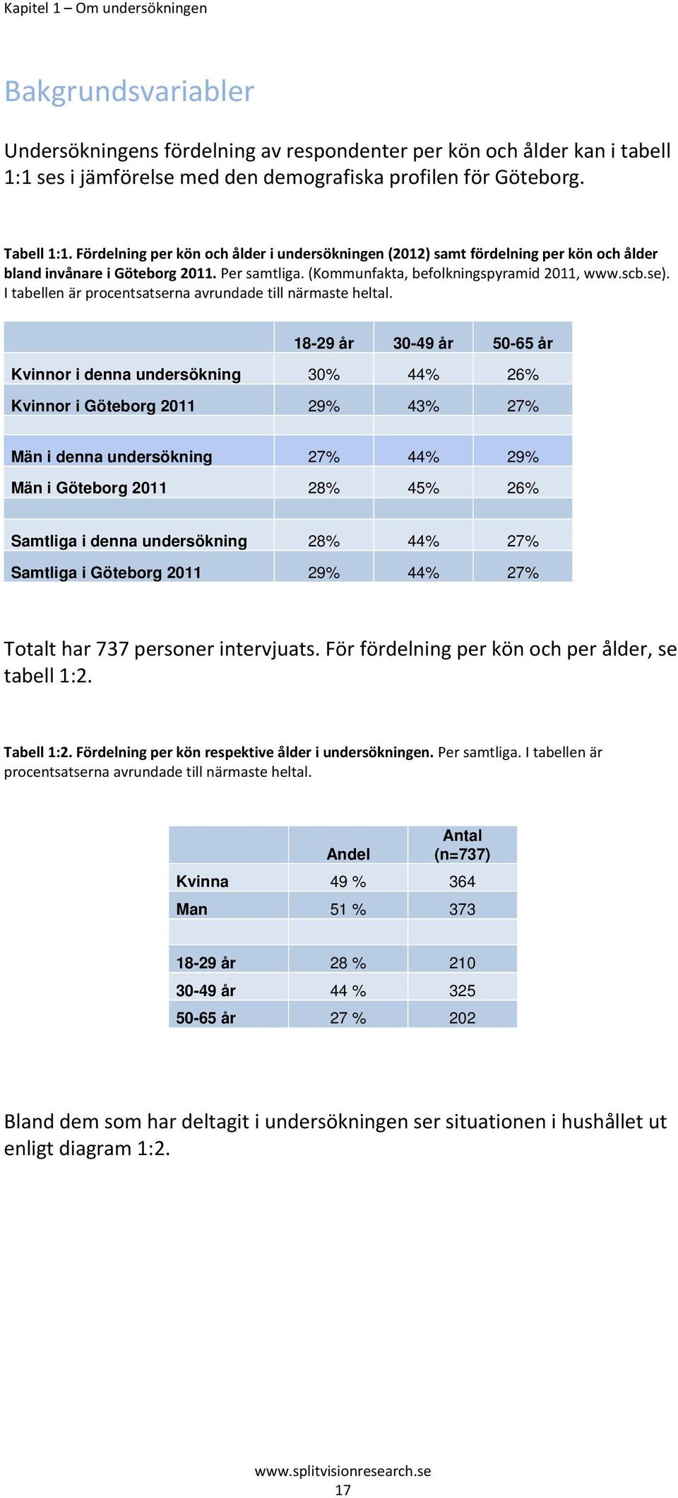 I tabellen är procentsatserna avrundade till närmaste heltal.