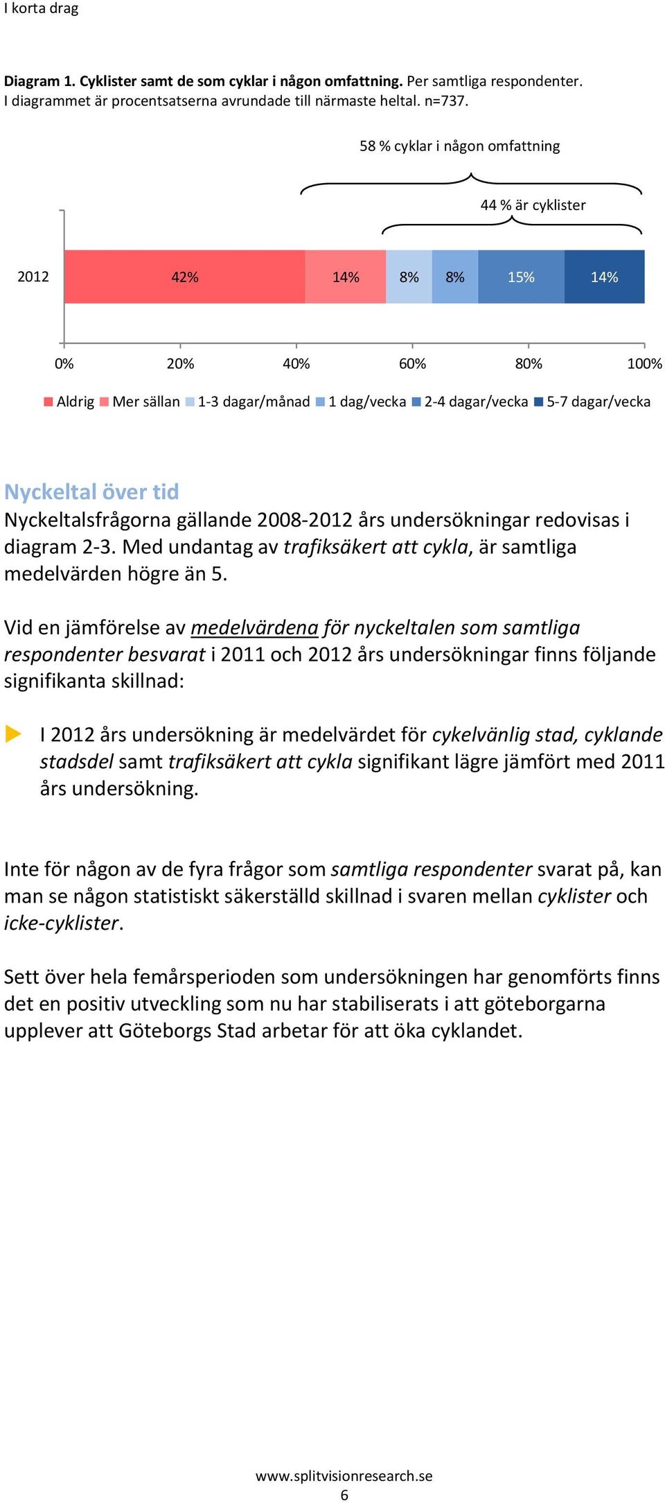 2012 års undersökningar redovisas i diagram 2 3. Med undantag av trafiksäkert att cykla, är samtliga medelvärden högre än 5.