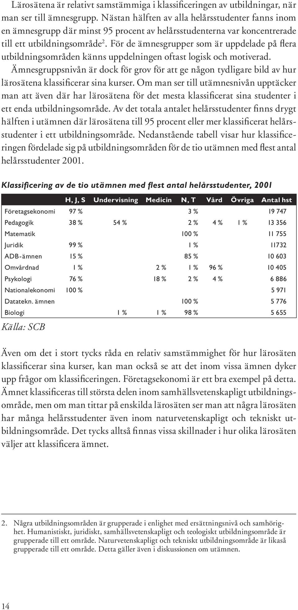 För de ämnesgrupper som är uppdelade på flera utbildningsområden känns uppdelningen oftast logisk och motiverad.