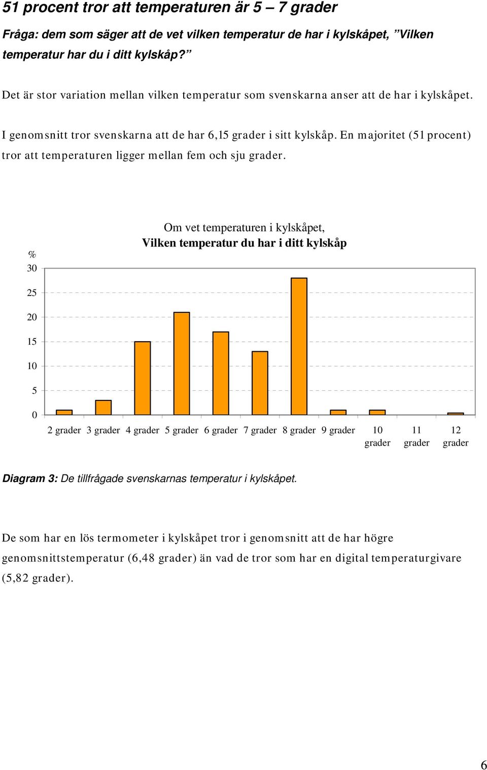 En majoritet (51 procent) tror att temperaturen ligger mellan fem och sju grader.