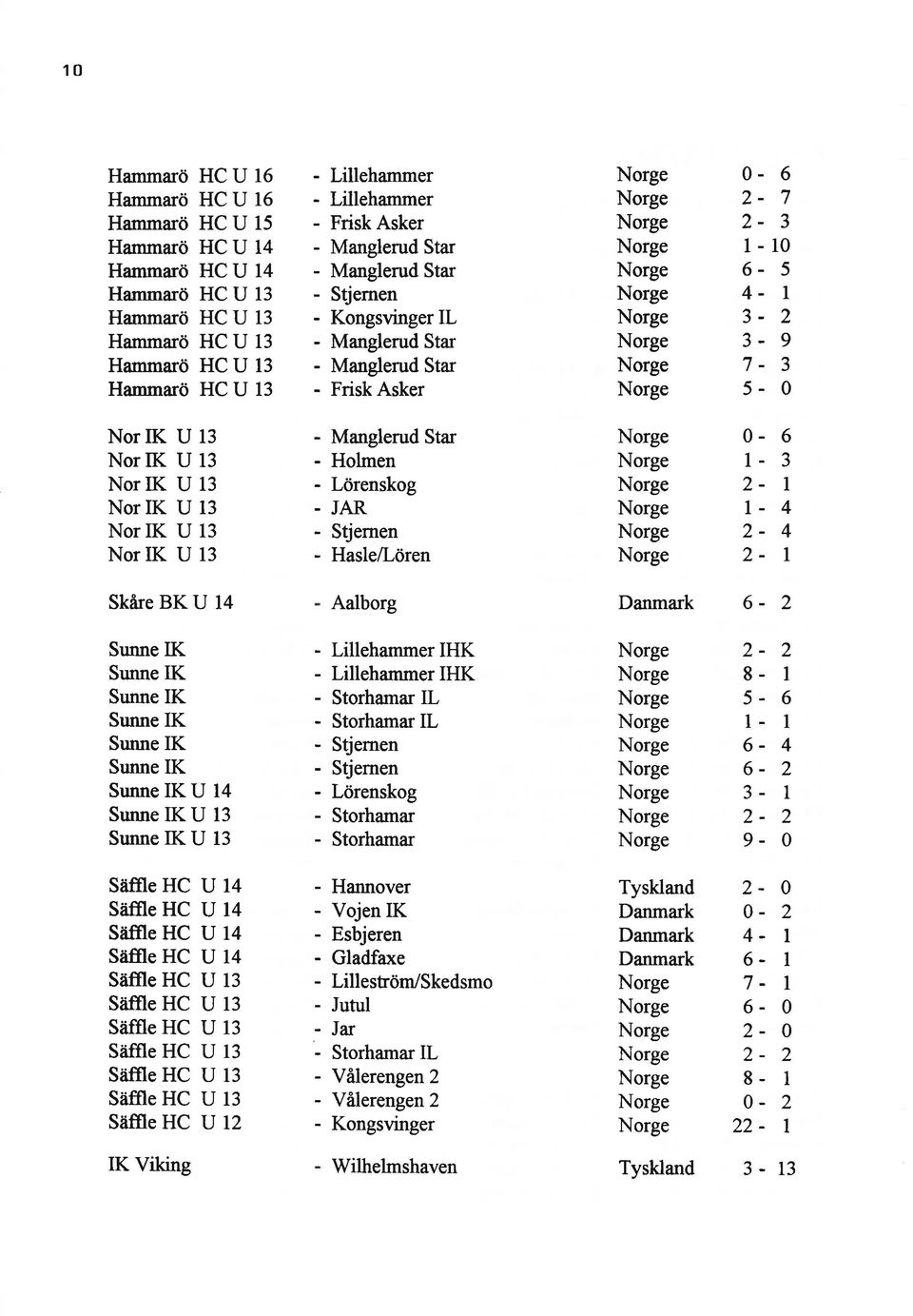 - - 3 Nor K Nor K Nor K Nor K Nor K Nor K u3 u3 u3 u3 u3 u3 - anglerud Star - Holmen - Lörenskog - AR - Stjernen - Haslellören - - - - - - Skåre BK U Aalborg Danma k - Sunne K Sr nne K Sunne K Sunne