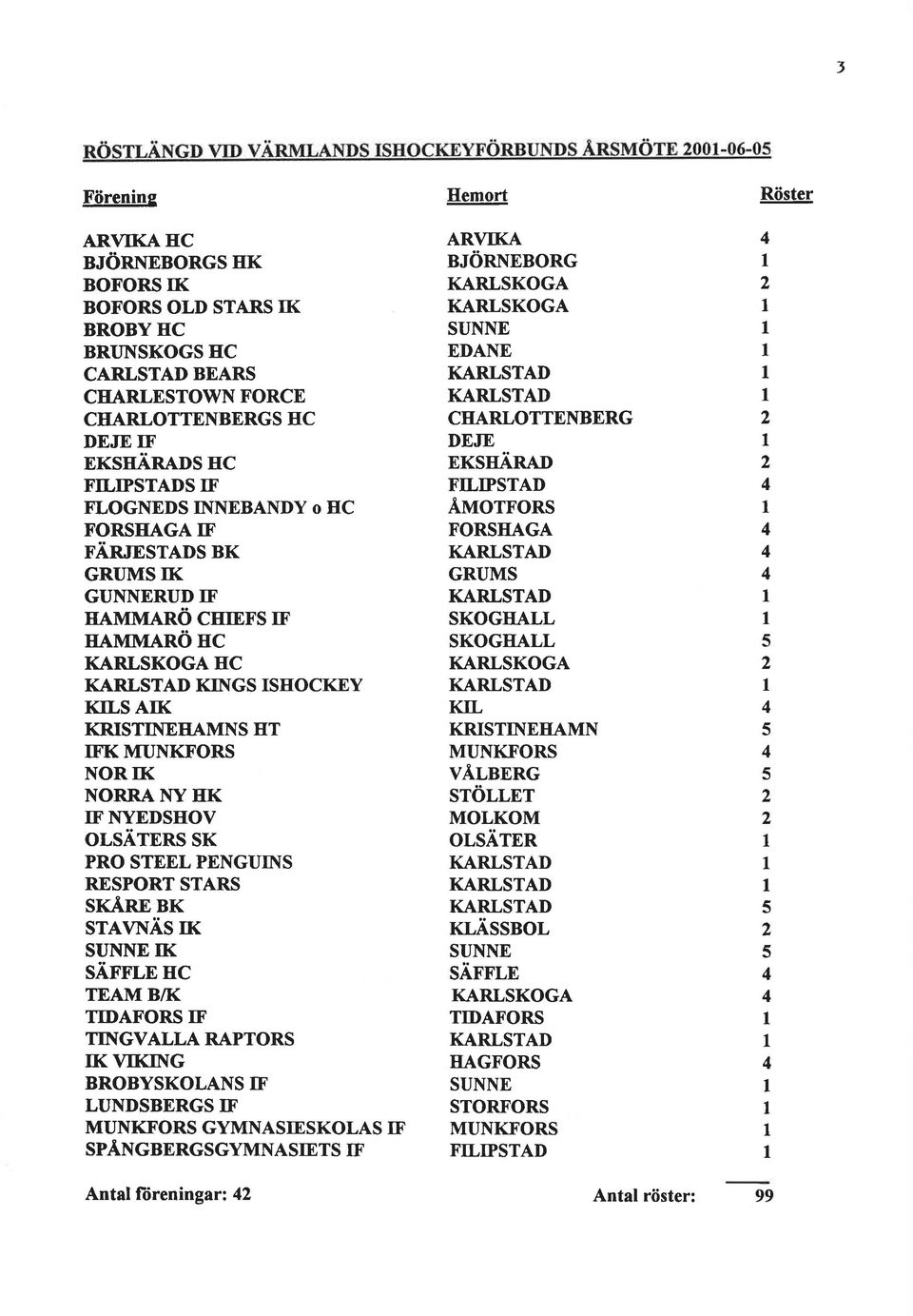 RESORT STARS srá,nn nx STAVNÄS K SUNNE K sänrr,n uc TEA B/K TDAFORS F TNGVALLA RATORS K VflNG BROBYSKOLANS F' LUNDSBERGS F UNKFORS GYNASESKOLAS F SÅNGBERGSGYNASETS F ARVKA BöRNEBORG KARLSKOGA