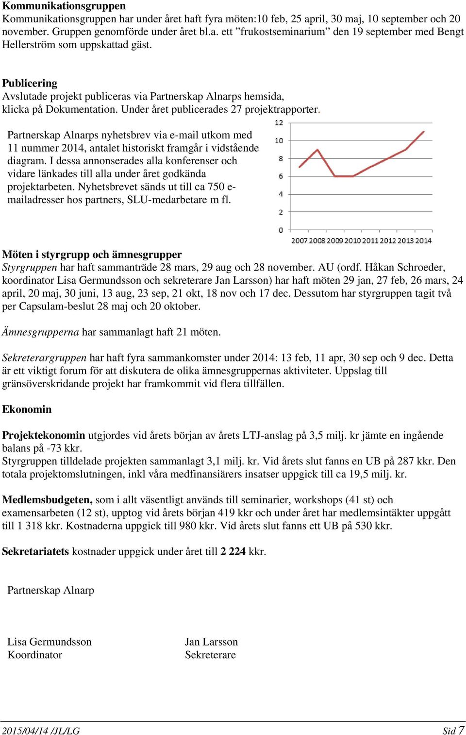 Partnerskap Alnarps nyhetsbrev via e-mail utkom med 11 nummer 2014, antalet historiskt framgår i vidstående diagram.