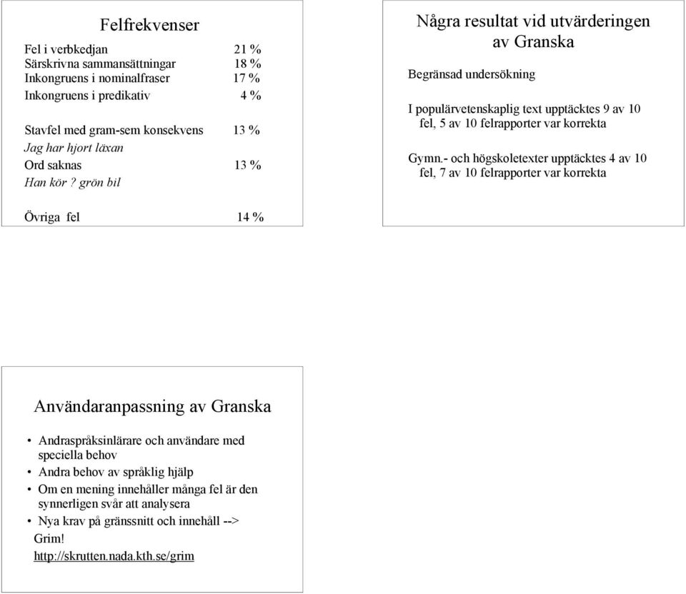 grön bil Några resultat vid utvärderingen av Granska Begränsad undersökning I populärvetenskaplig text upptäcktes 9 av 10 fel, 5 av 10 felrapporter var korrekta Gymn.