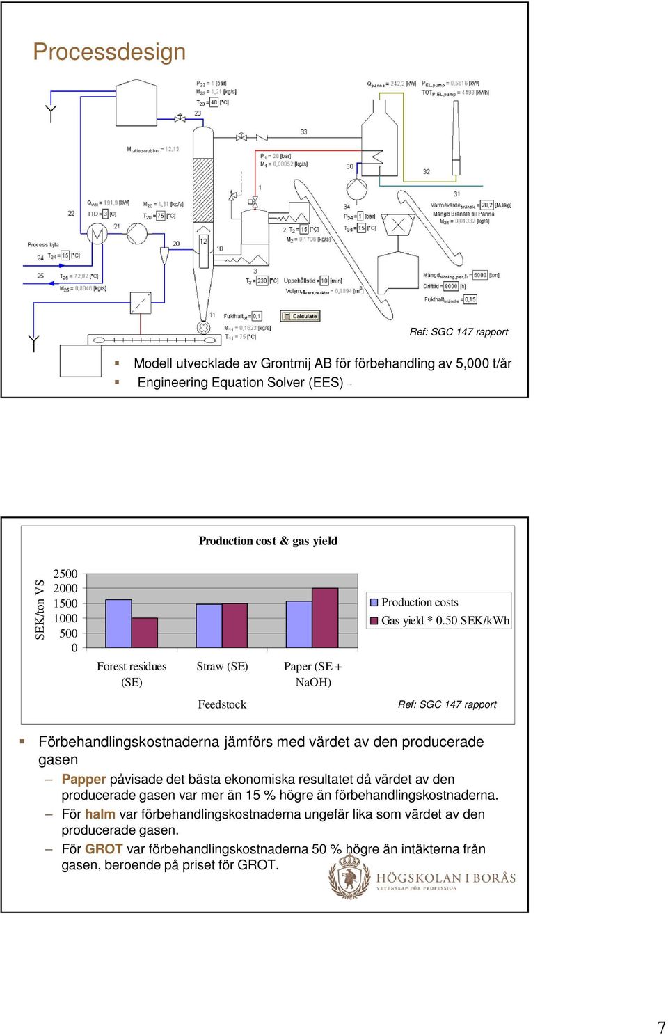 5 SEK/kWh Feedstock Förbehandlingskostnaderna jämförs med värdet av den producerade gasen Papper påvisade det bästa ekonomiska resultatet då värdet av den