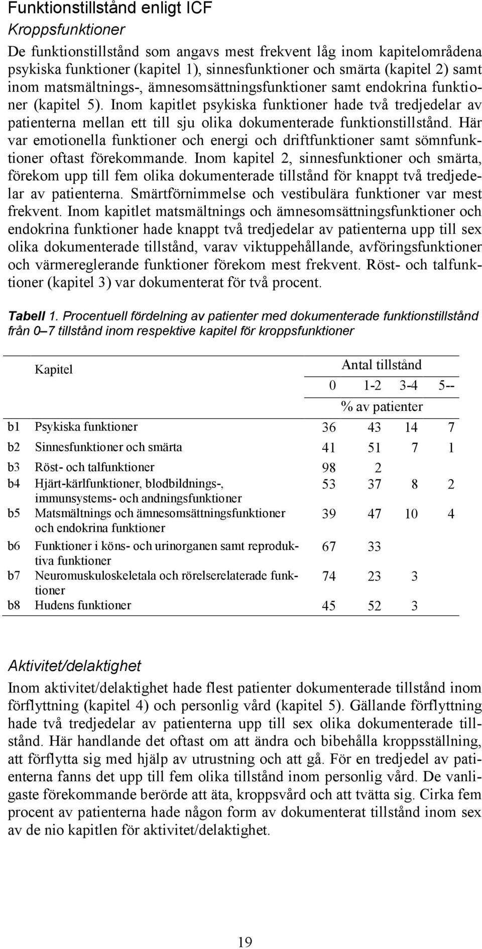 Inom kapitlet psykiska funktioner hade två tredjedelar av patienterna mellan ett till sju olika dokumenterade funktionstillstånd.