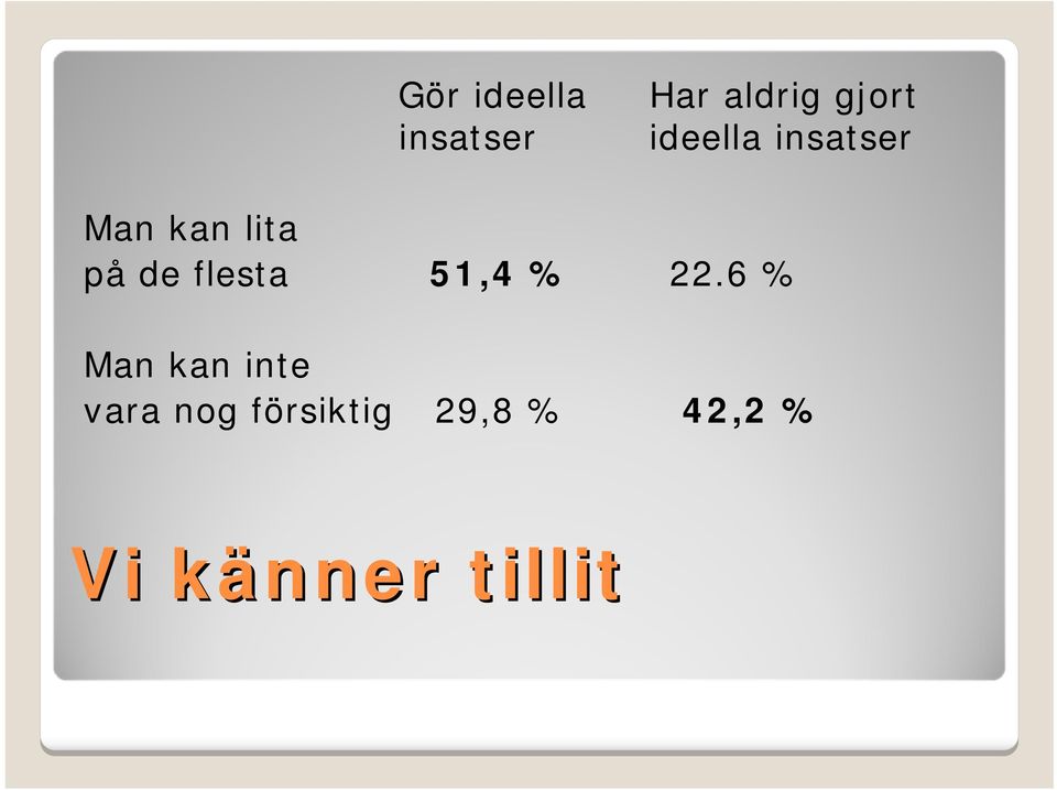 flesta 51,4 % 22.