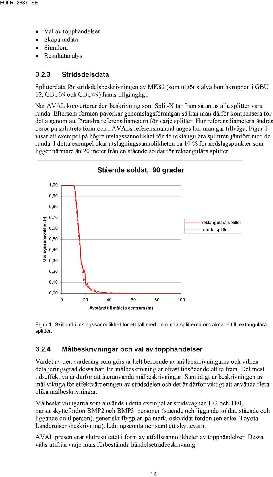 När AVAL konverterar den beskrivning som Split-X tar fram så antas alla splitter vara runda.