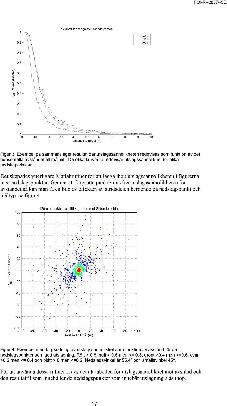 Genom att färgsätta punkterna efter utslagssannolikheten för avståndet så kan man få en bild av effekten av stridsdelen beroende på nedslagspunkt och måltyp, se figur 4. Figur 4.