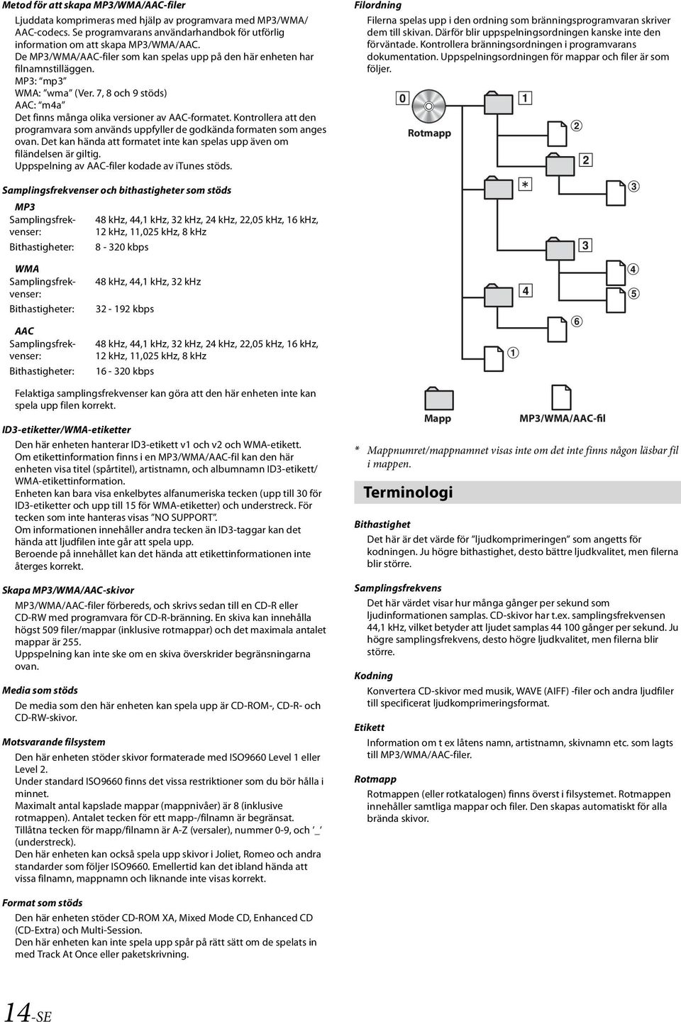 Kontrollera att den programvara som används uppfyller de godkända formaten som anges ovan. Det kan hända att formatet inte kan spelas upp även om filändelsen är giltig.