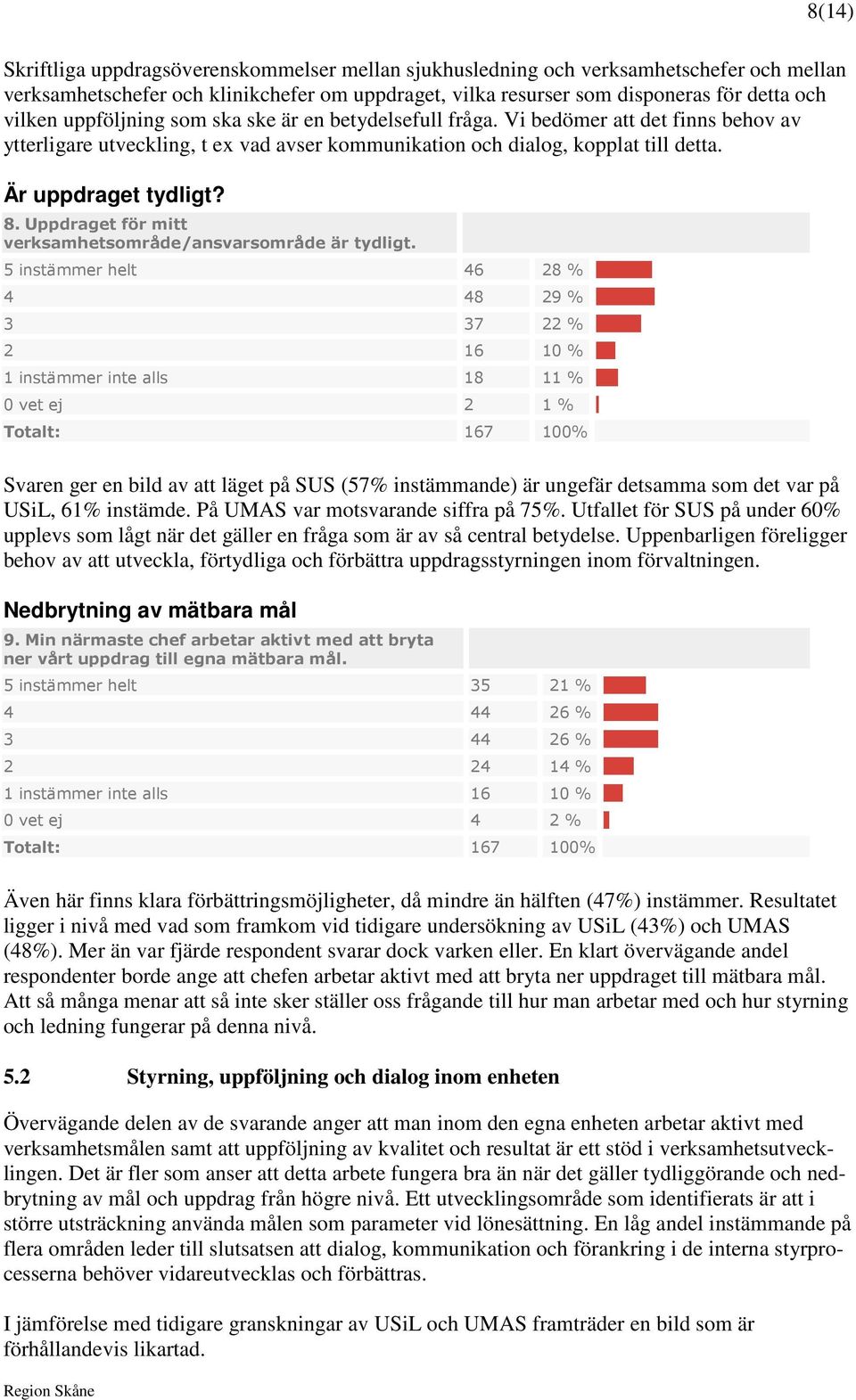 Uppdraget för mitt verksamhetsområde/ansvarsområde är tydligt.