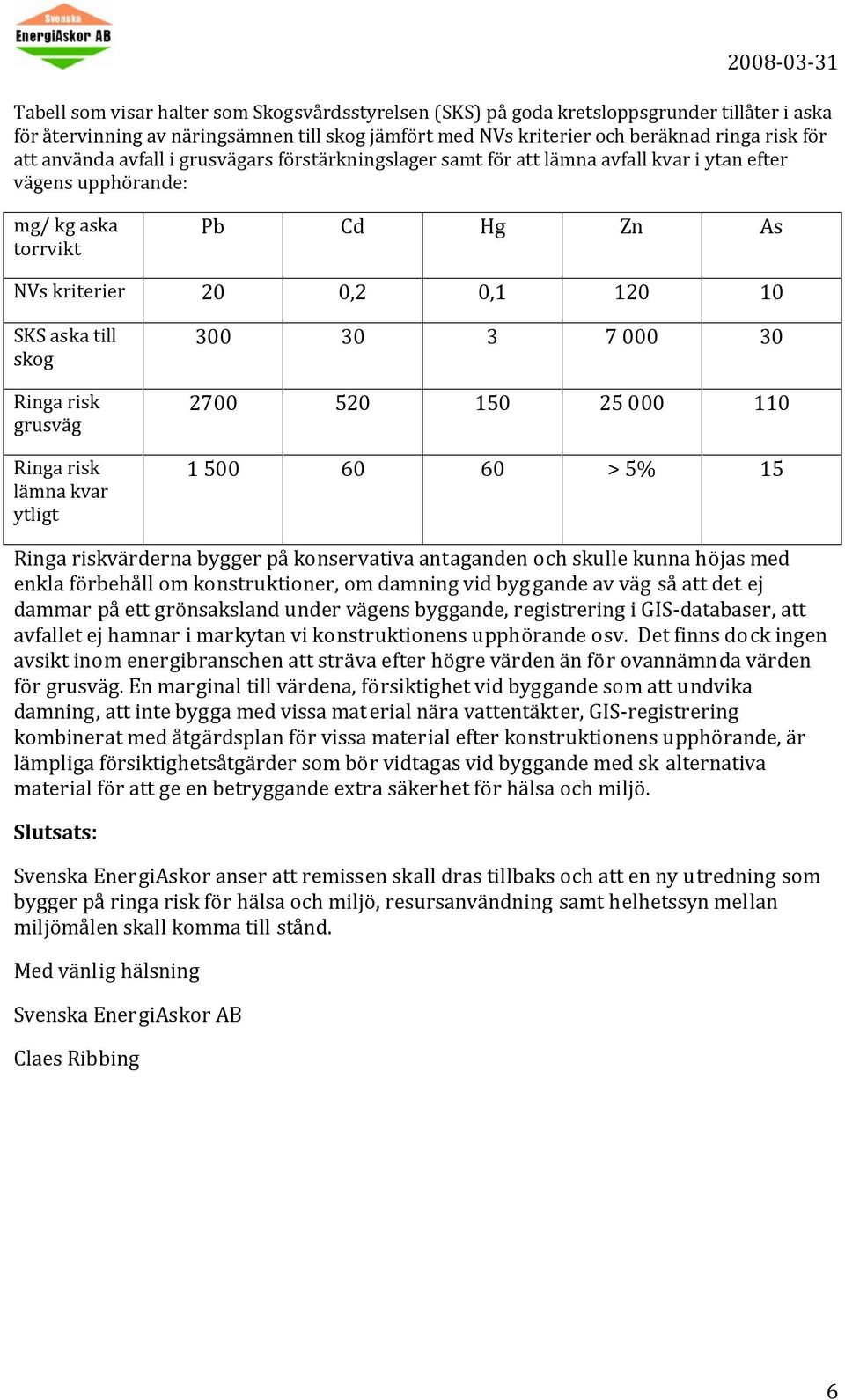 Ringa risk grusväg Ringa risk lämna kvar ytligt 300 30 3 7 000 30 2700 520 150 25 000 110 1 500 60 60 > 5% 15 Ringa riskvärderna bygger på konservativa antaganden och skulle kunna höjas med enkla