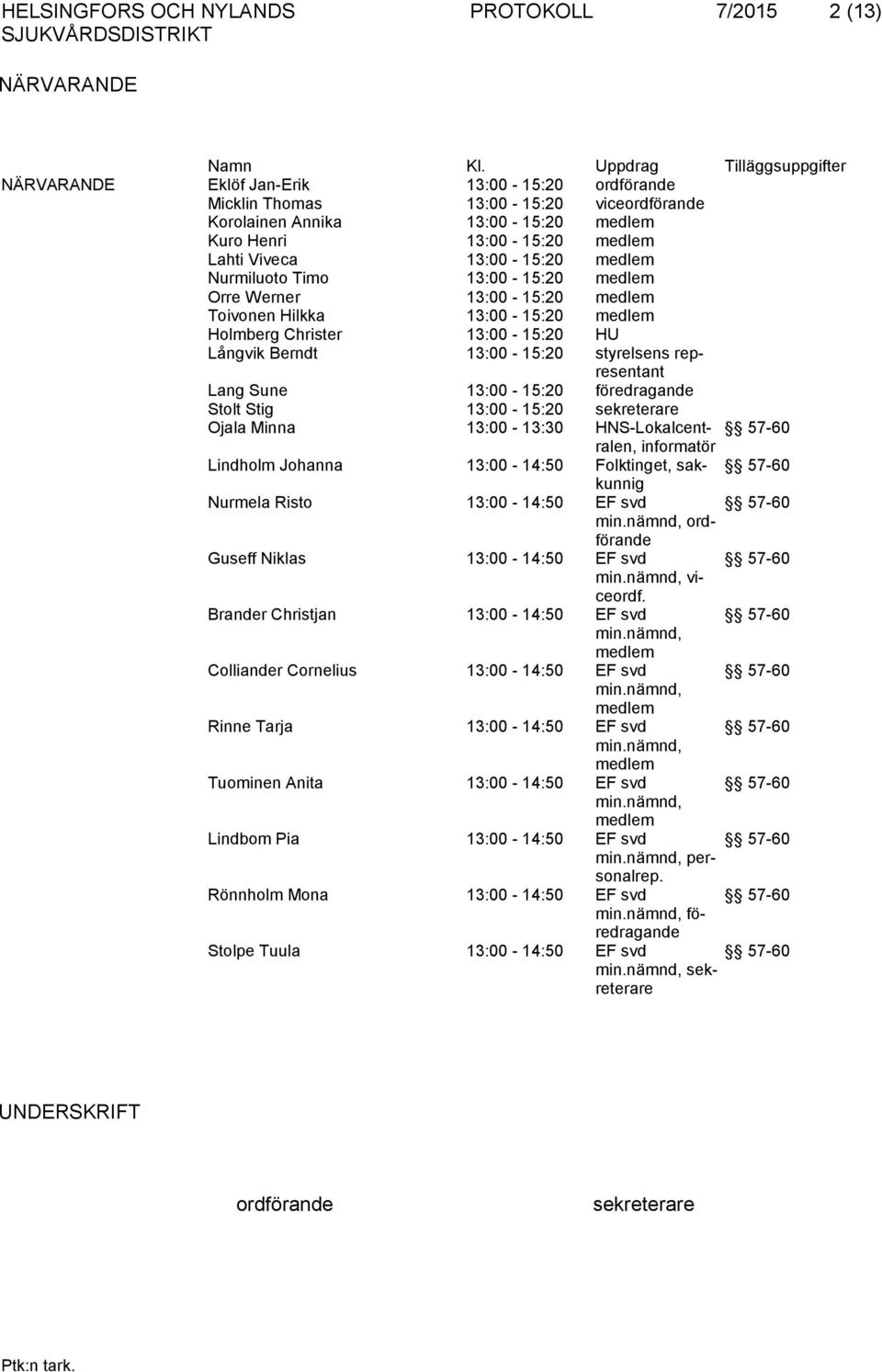 13:00-15:20 medlem Nurmiluoto Timo 13:00-15:20 medlem Orre Werner 13:00-15:20 medlem Toivonen Hilkka 13:00-15:20 medlem Holmberg Christer 13:00-15:20 HU Långvik Berndt 13:00-15:20 styrelsens