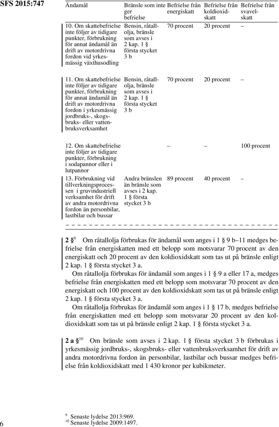 bränsle som avses i 2kap. 1 första stycket 3b Befrielse från Befrielse från energiskatt koldioxidskatskatt 70 procent 20 procent Befrielse från svavel- 11.