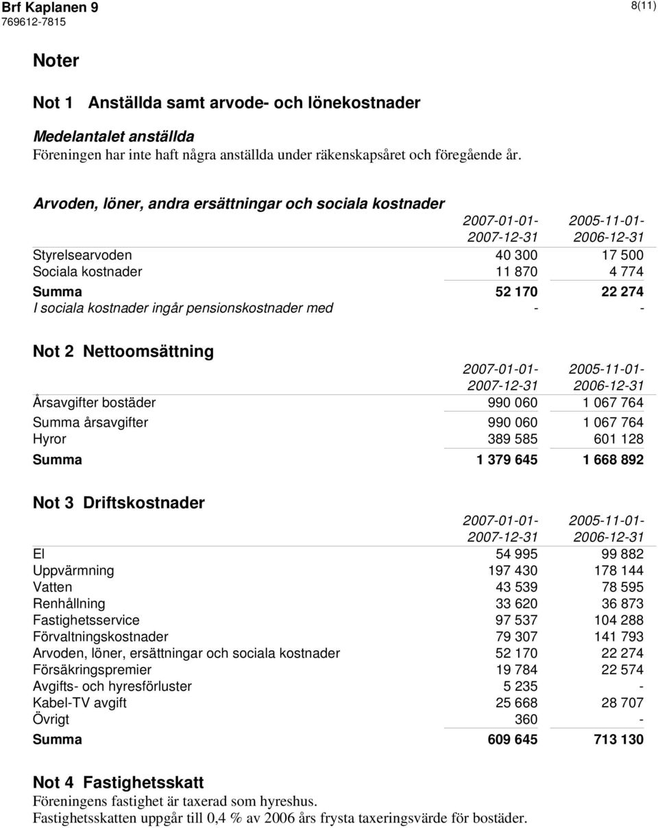 pensionskostnader med - - Not 2 Nettoomsättning 2007-01-01-2005-11-01- Årsavgifter bostäder 990 060 1 067 764 Summa årsavgifter 990 060 1 067 764 Hyror 389 585 601 128 Summa 1 379 645 1 668 892 Not 3