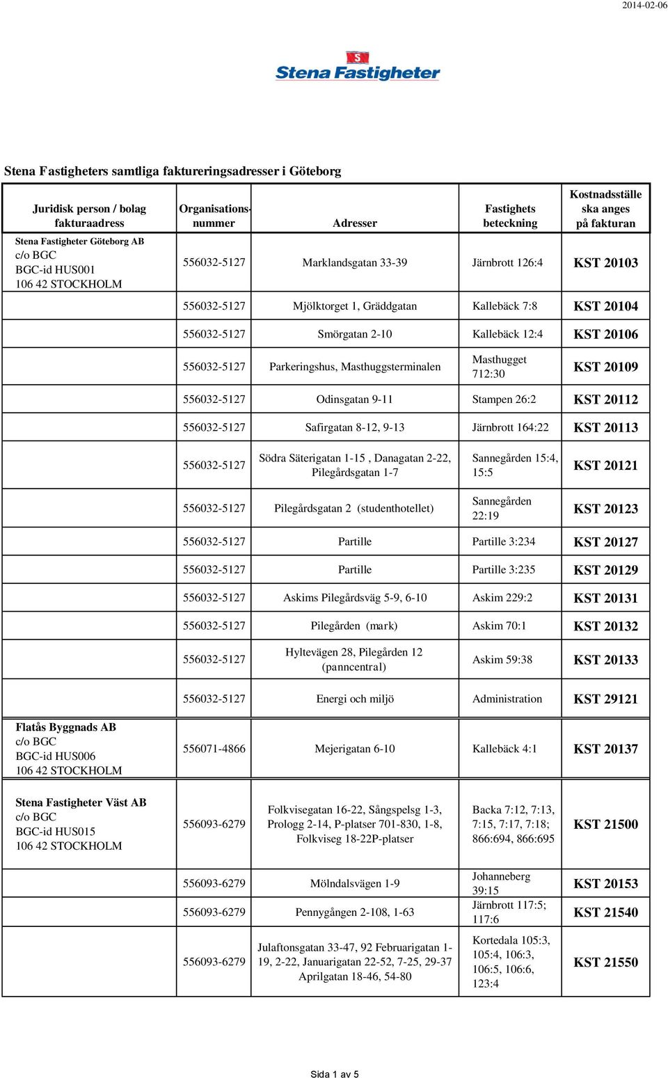 20113 556032-5127 Södra Säterigatan 1-15, Danagatan 2-22, Pilegårdsgatan 1-7 Sannegården 15:4, 15:5 KST 20121 556032-5127 Pilegårdsgatan 2 (studenthotellet) Sannegården 22:19 KST 20123 556032-5127