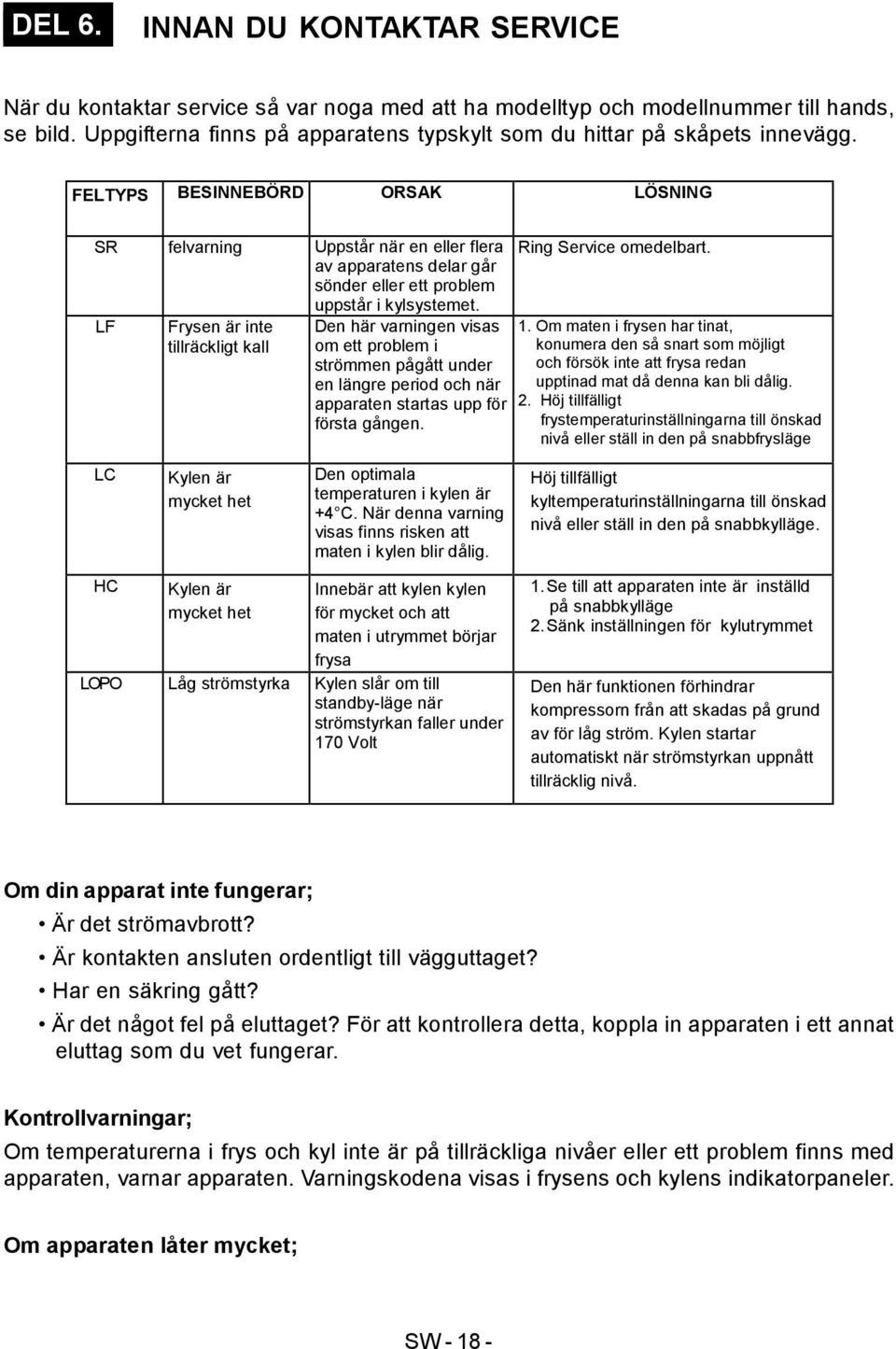 FELTYPS BESINNEBÖRD ORSAK LÖSNING SR felvarning Uppstår när en eller flera av apparatens delar går sönder eller ett problem uppstår i kylsystemet.