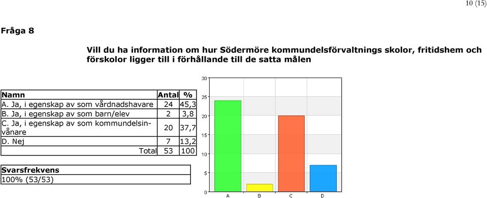 förhållande till de satta målen A.