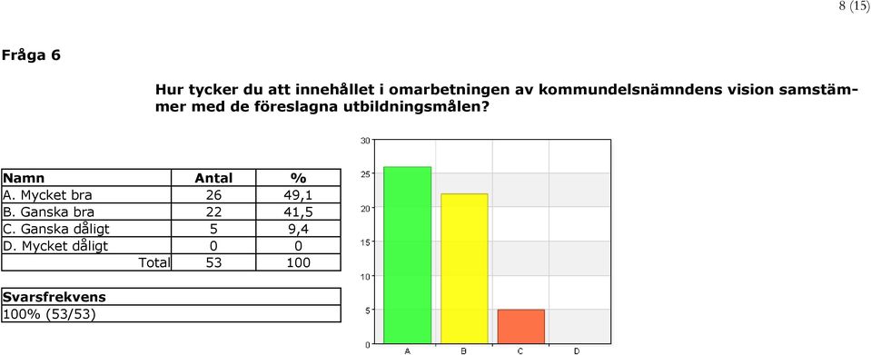 med de föreslagna utbildningsmålen? A.