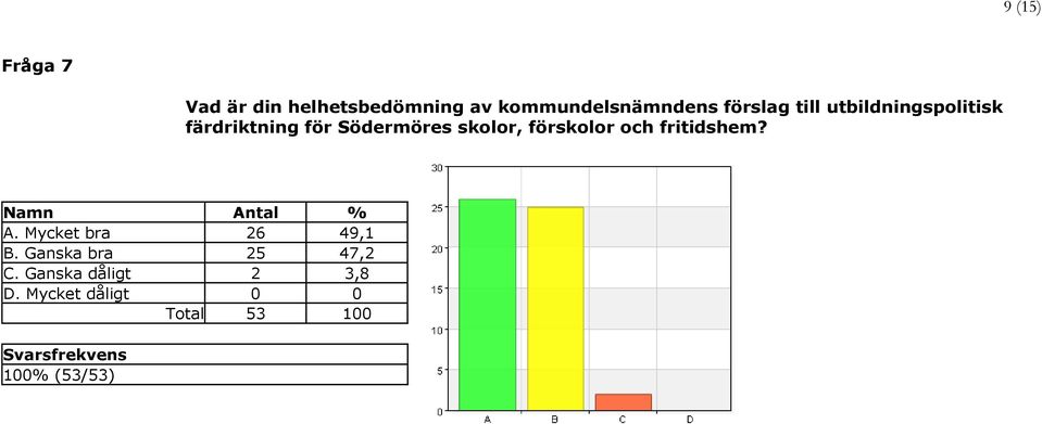 färdriktning för Södermöres skolor, förskolor och fritidshem?