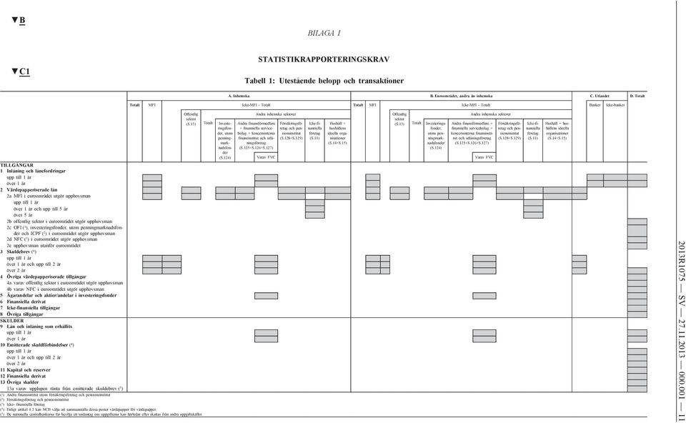 13) TILLGÅNGAR 1 Inlåning och lånefordringar upp till 1 år över 1 år 2 Värdepapperiserade lån 2a MFI i euroområdet utgör upphovsman upp till 1 år över 1 år och upp till 5 år över 5 år 2b offentlig