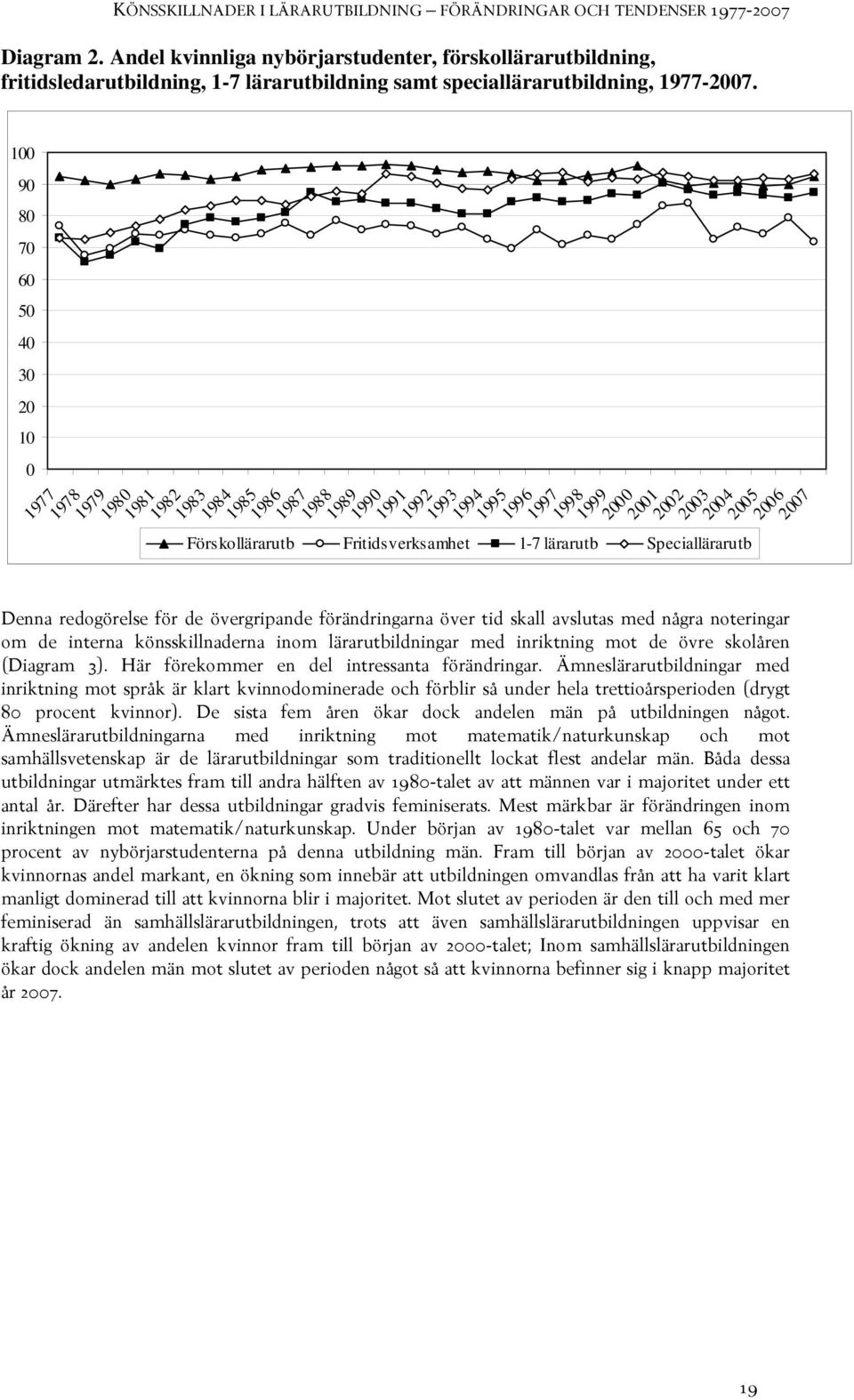 7 6 3 2 77 7 7 2 3 6 7 2 3 6 7 2 2 22 23 2 2 26 27 Förskollärarutb Fritidsverksamhet -7 lärarutb Speciallärarutb Denna redogörelse för de övergripande förändringarna över tid skall avslutas med några