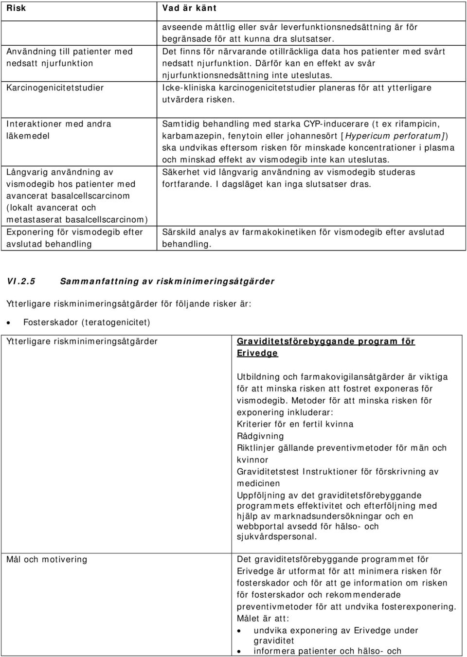 Icke-kliniska karcinogenicitetstudier planeras för att ytterligare utvärdera risken.