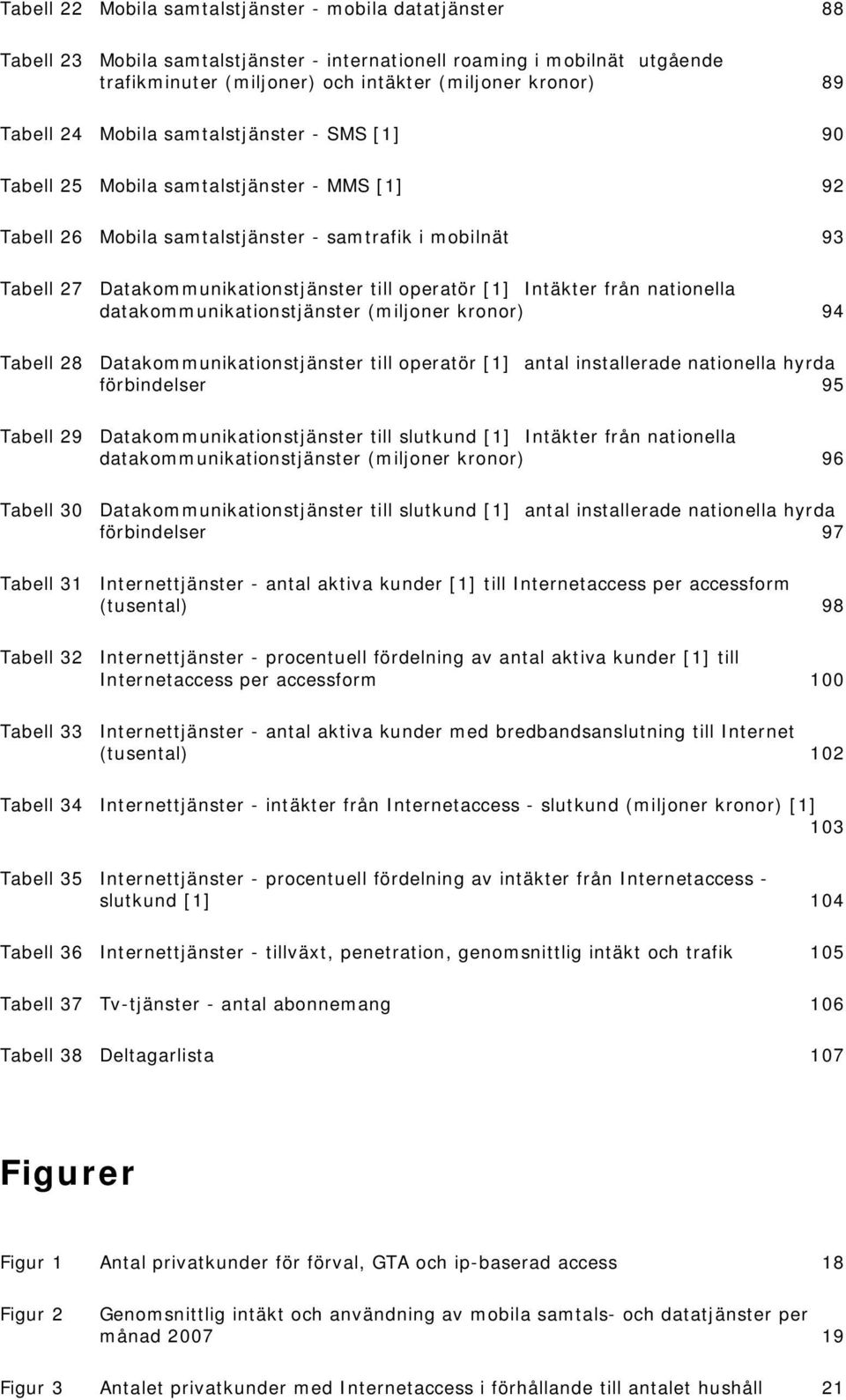 operatör [1] Intäkter från nationella datakommunikationstjänster (miljoner kronor) 94 Tabell 28 Datakommunikationstjänster till operatör [1] antal installerade nationella hyrda förbindelser 95 Tabell