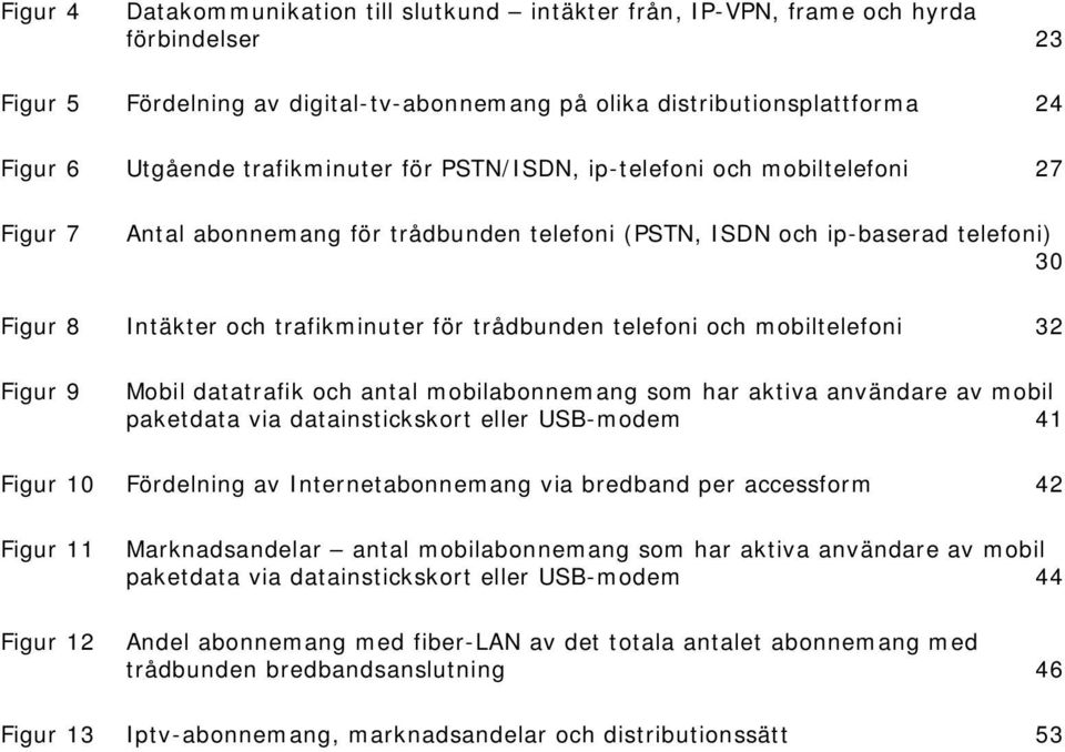 trådbunden telefoni och mobiltelefoni 32 Figur 9 Mobil datatrafik och antal mobilabonnemang som har aktiva användare av mobil paketdata via datainstickskort eller USB-modem 41 Figur 10 Fördelning av