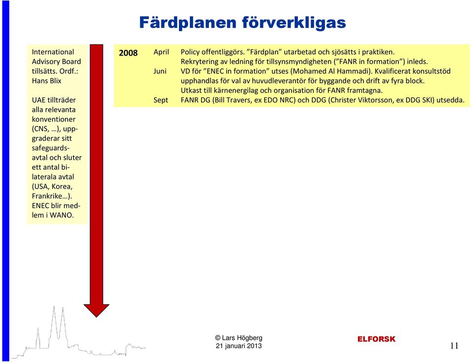 ENEC blir medlem i WANO. 2008 April Juni Sept Policy offentliggörs. Färdplan utarbetad och sjösätts i praktiken.