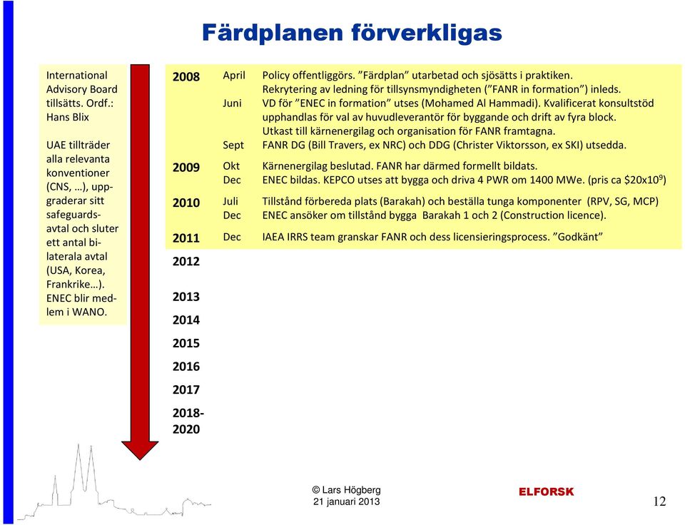 2008 April Juni Sept 2009 Okt Dec 2010 Juli Dec Policy offentliggörs. Färdplan utarbetad och sjösätts i praktiken. Rekrytering av ledning för tillsynsmyndigheten ( FANR in formation ) inleds.