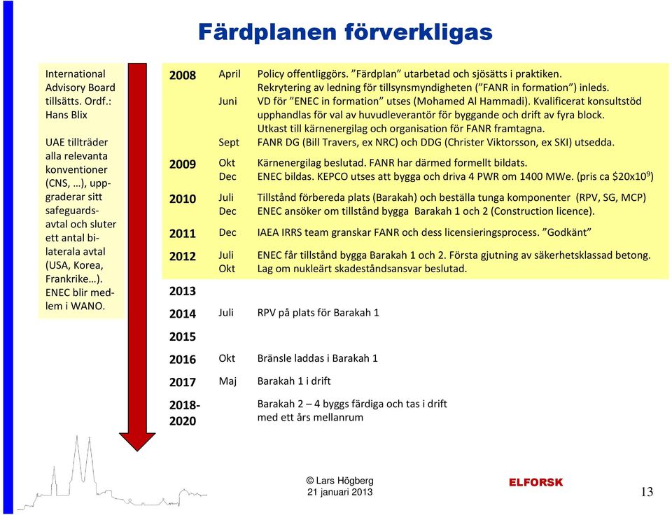2008 April Juni Sept 2009 Okt Dec 2010 Juli Dec Policy offentliggörs. Färdplan utarbetad och sjösätts i praktiken. Rekrytering av ledning för tillsynsmyndigheten ( FANR in formation ) inleds.
